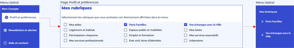 illustration pour l'ajout de rubriques